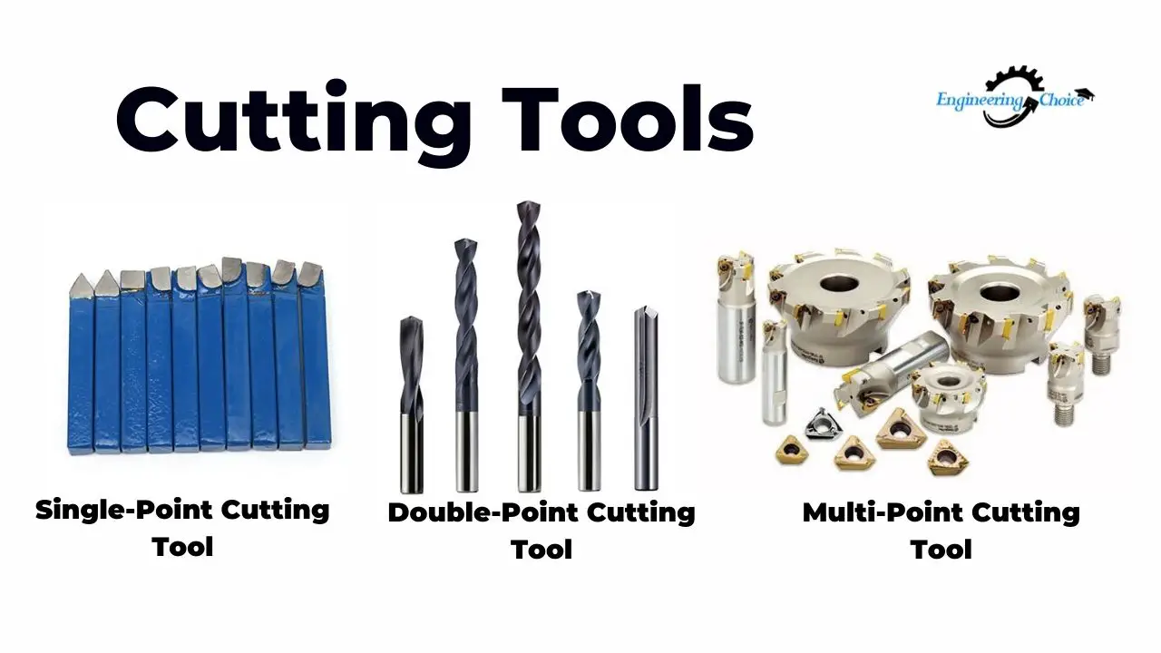 Cutting Tool Definition Name Types And Materials Engineering Choice