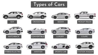 Types of Cars: Car Body Styles Explained with Pictures