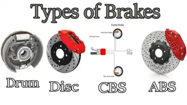 What Is Brakes- Types Parts And Application - Engineering Choice