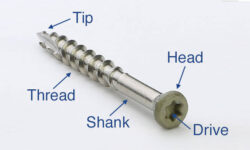 What is a Screw? – Different Parts of the Screw