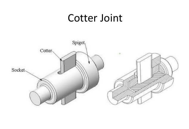 Cotter Joints