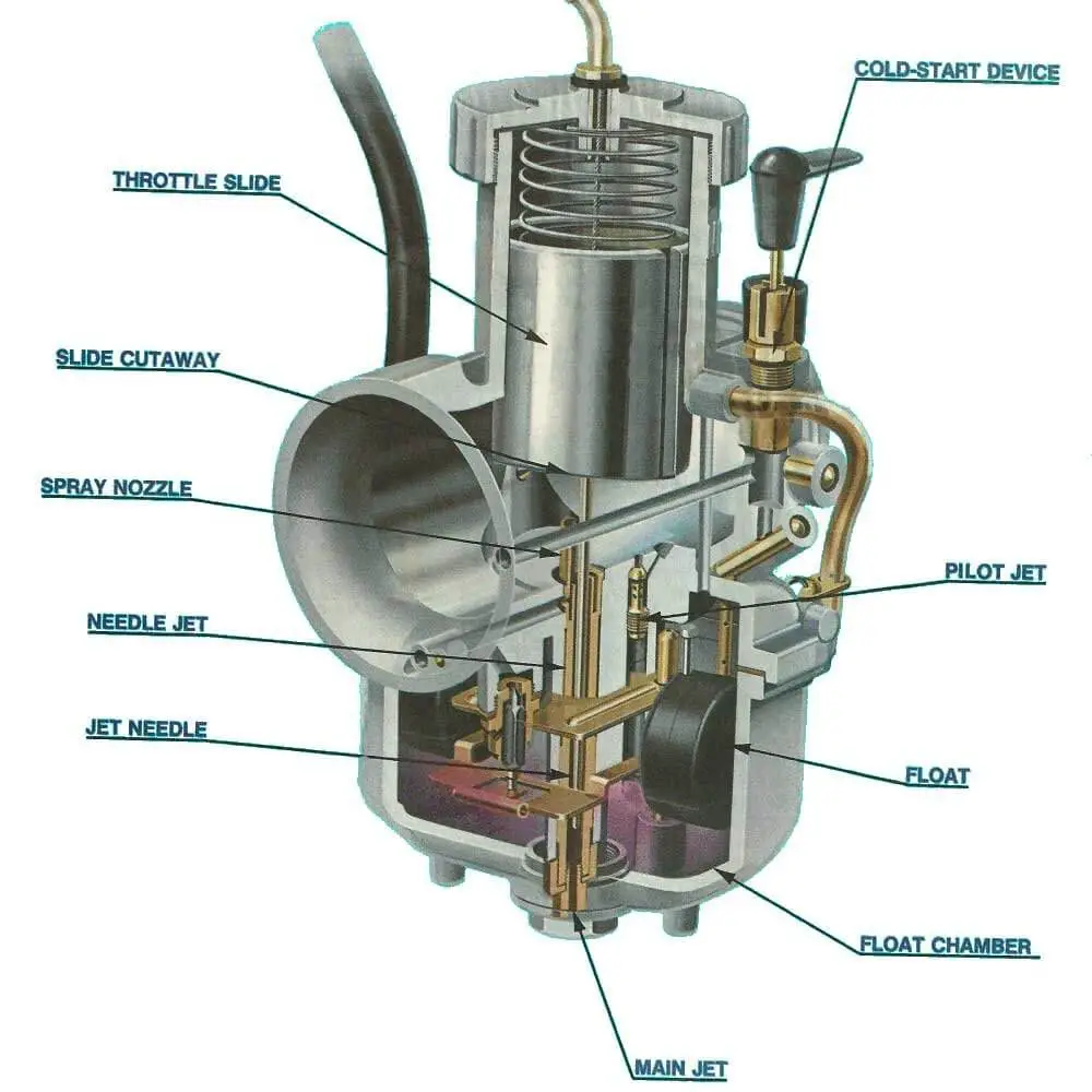 Parts of Carburetor