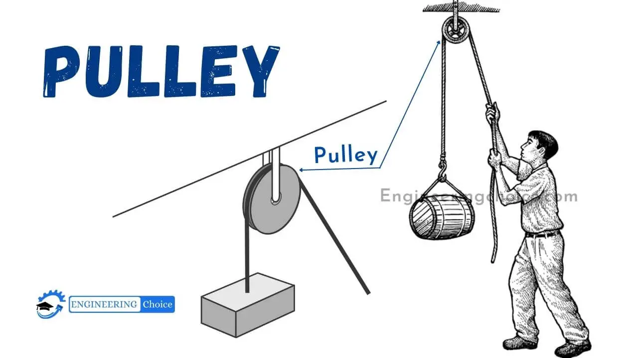 A pulley is a wheel that carries a flexible rope, cord, cable, chain, or belt on its rim. Pulleys are used singly or in combination to transmit energy and motion. ... One or more independently rotating pulleys can be used to gain mechanical advantage, especially for lifting weights.