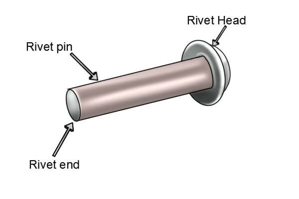 A rivet is a permanent mechanical fastener composed of a head on one end and a cylindrical stem on another (called the tail) which has the appearance of a metal pin.