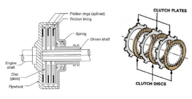 Multi Plate Clutch Diagram