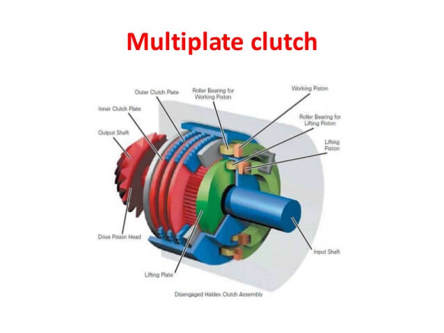 Parts of Multi-Plate Clutch