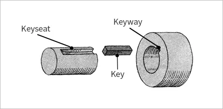 Shaft key