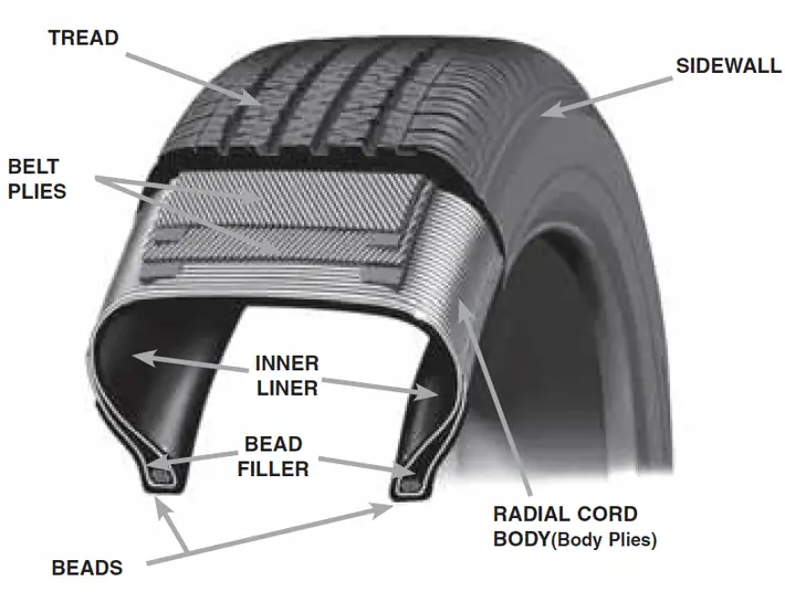 car tyre parts