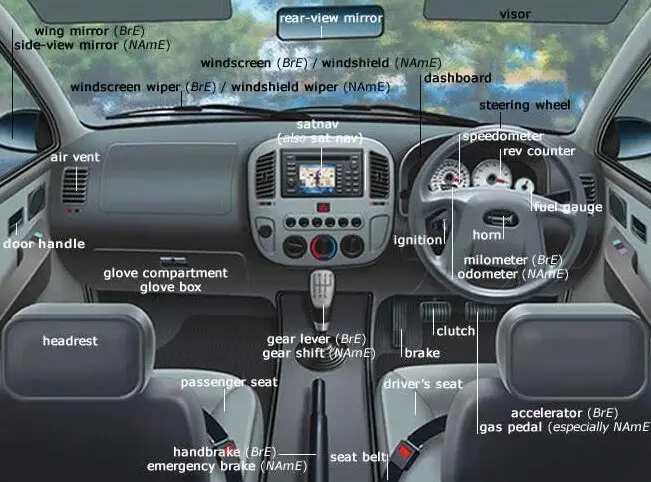 Car Inside Parts: 15 Basic Interior Parts of a Car | Engineering choice