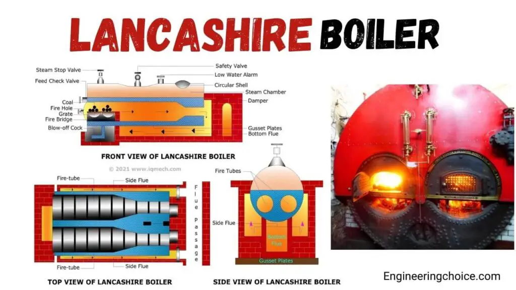 Lancashire Boiler
