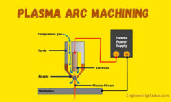 What Is Plasma Arc Machining?- Parts, and Working