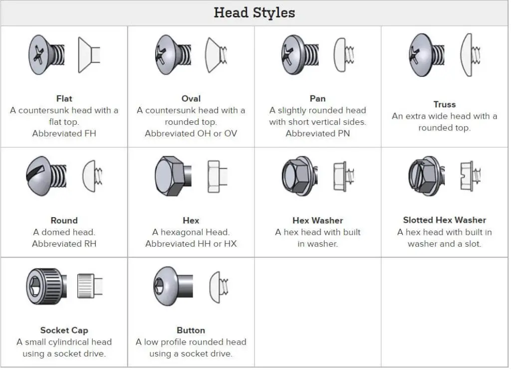 Type Of Bolt Heads