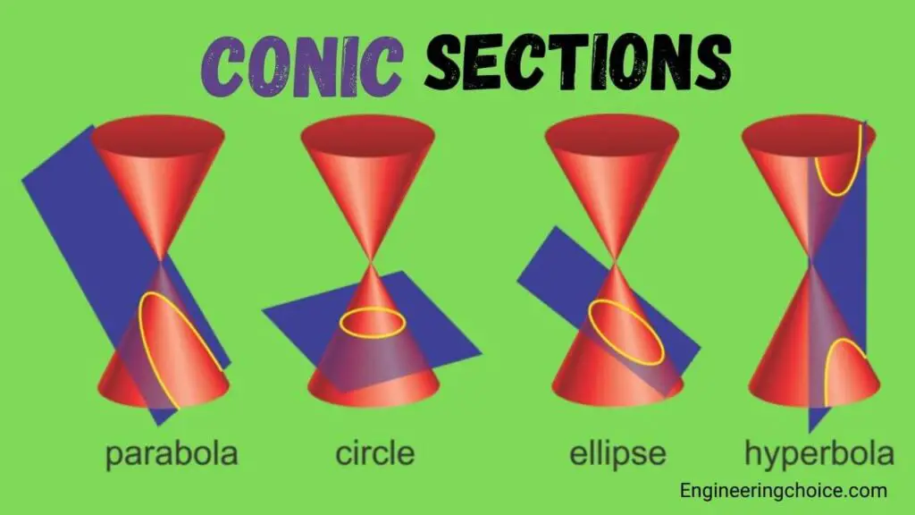 Conic section