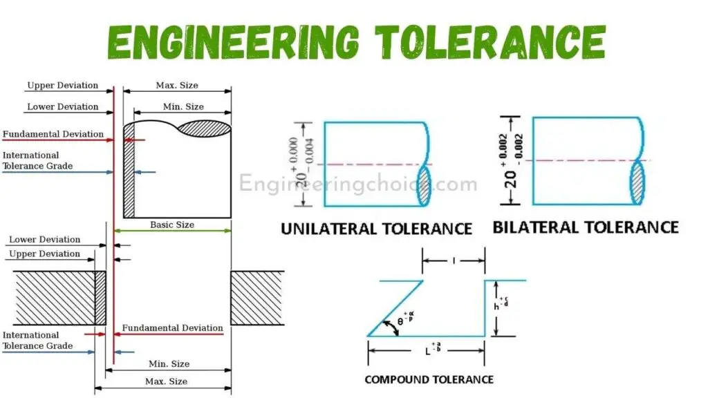 Engineering Tolerances 