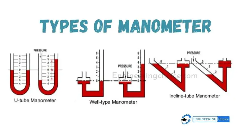 Types of manometer