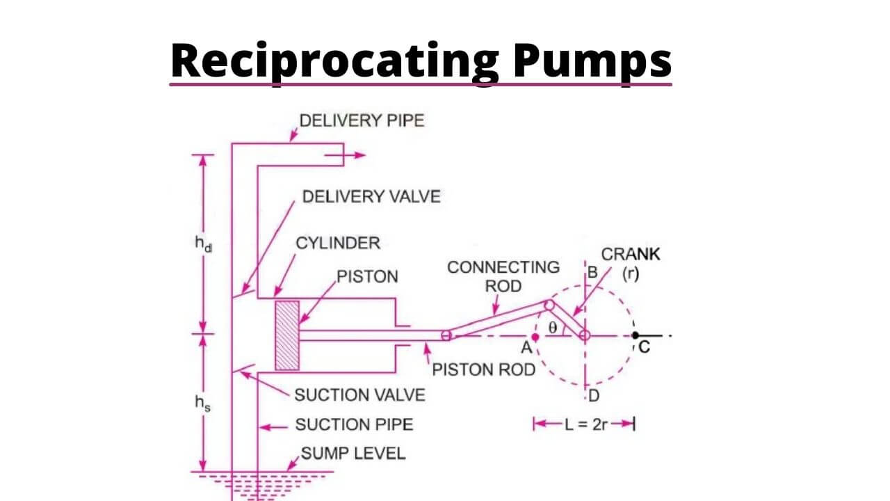 reciprocating-Pumps