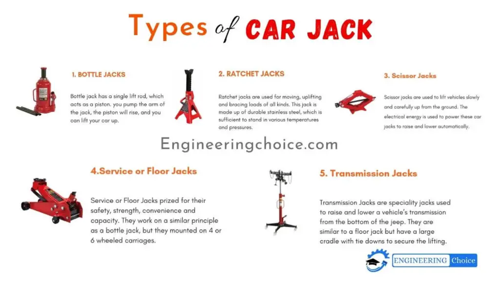 types of car jack