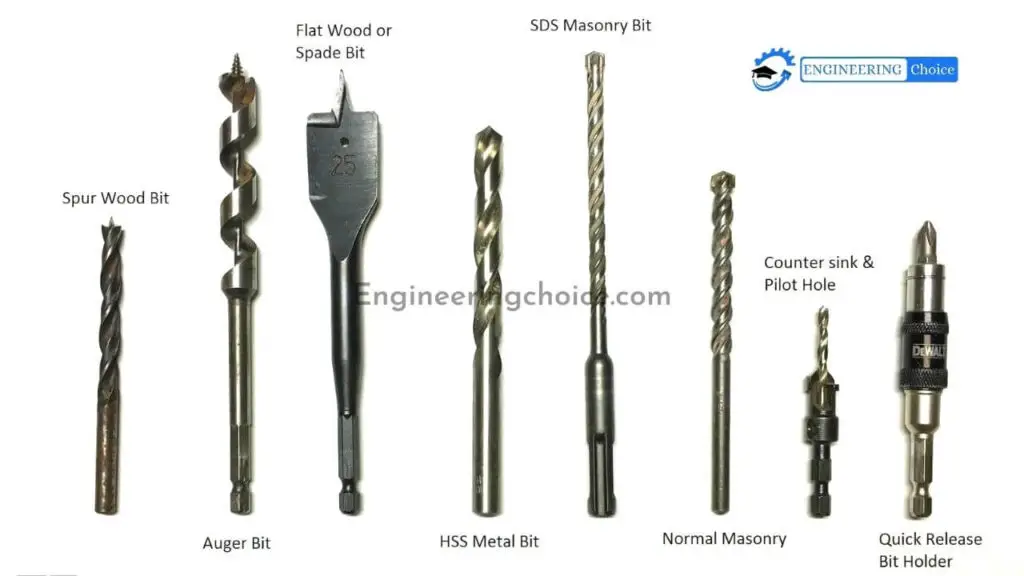 Types of drill bits 