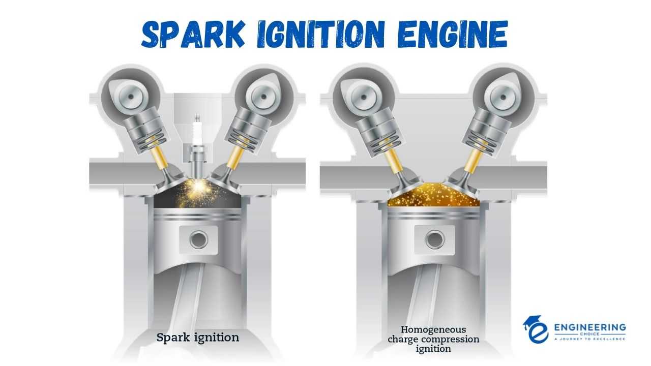 spark ignition engine