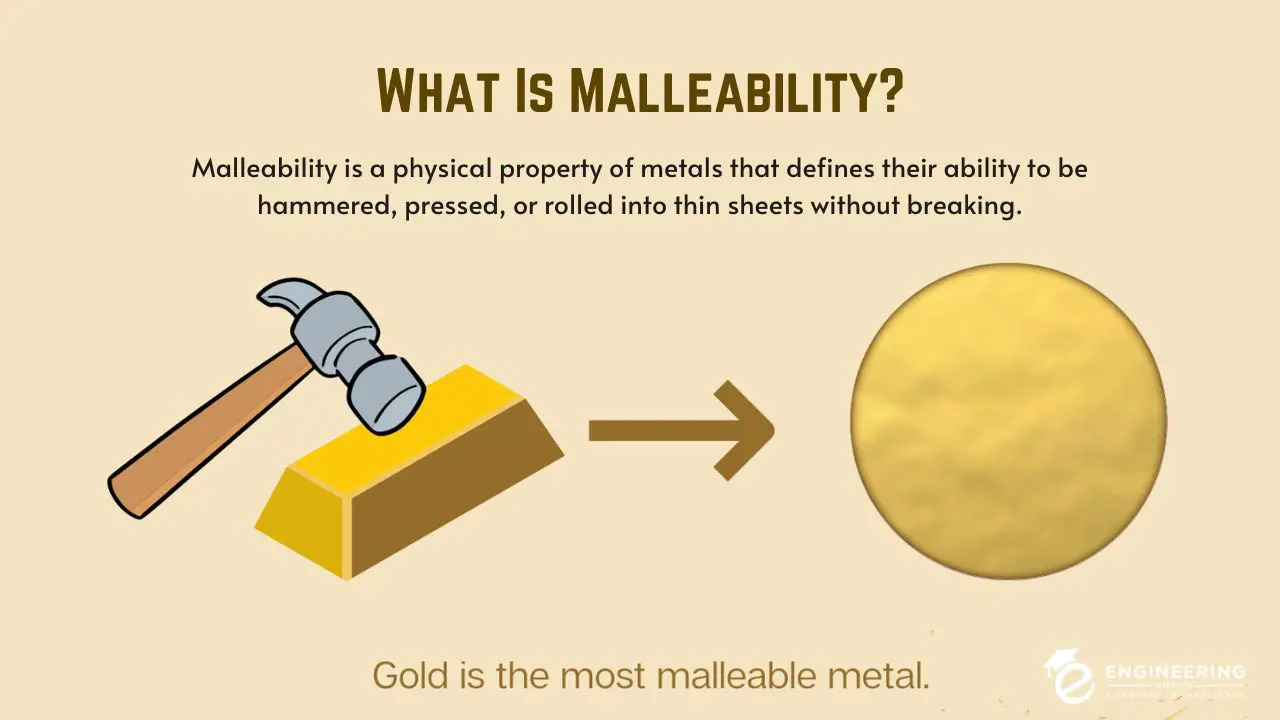 Malleability is a physical property of metals that defines their ability to be hammered, pressed, or rolled into thin sheets without breaking.