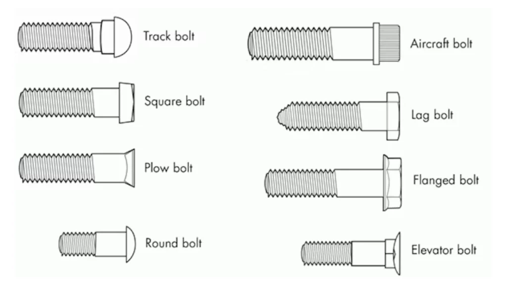 types of bolts