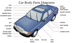 30 Basic Car Body Parts Names and Their Function