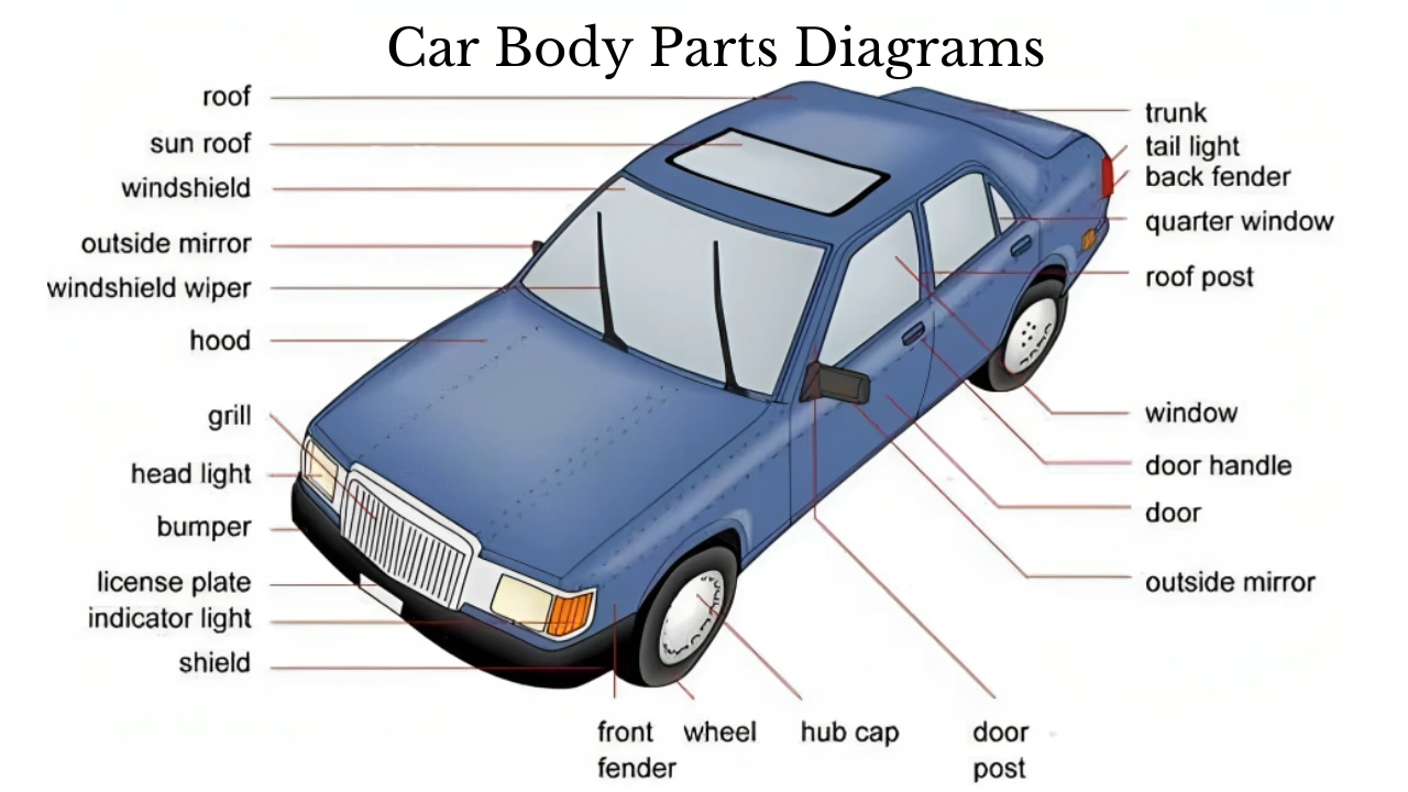 Car Body Parts Diagrams